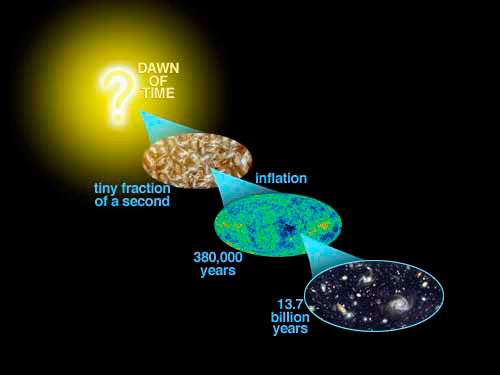 Cosmic Inflation